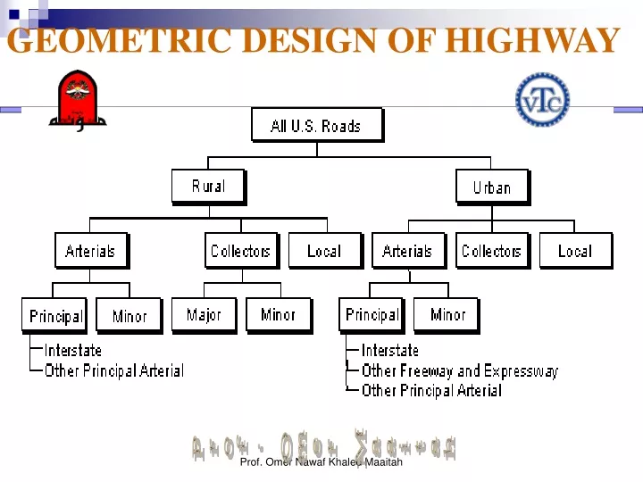 geometric design of highway
