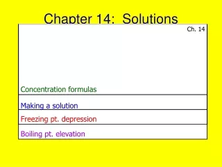 Chapter 14:  Solutions