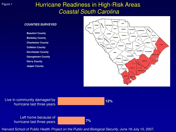 hurricane readiness in high risk areas coastal