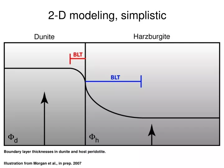 2 d modeling simplistic
