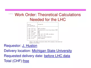 Work Order: Theoretical Calculations Needed for the LHC