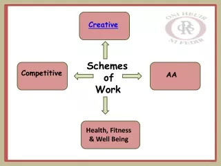 Schemes      of    Work