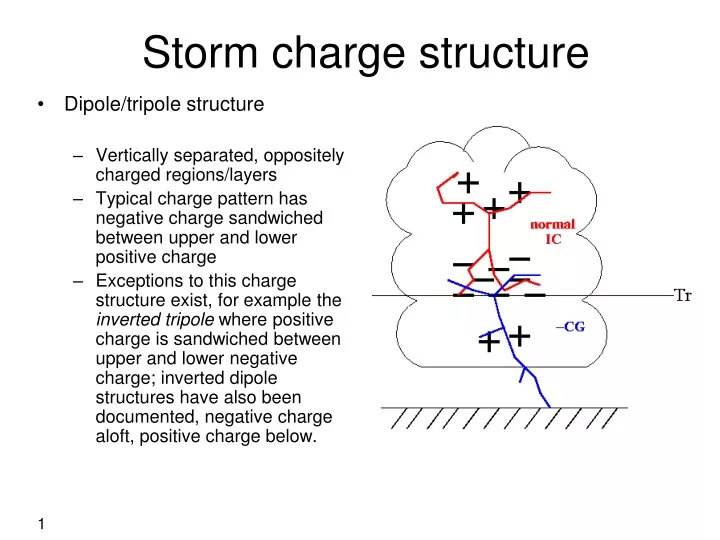 storm charge structure