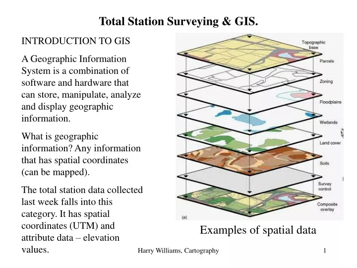 total station surveying gis