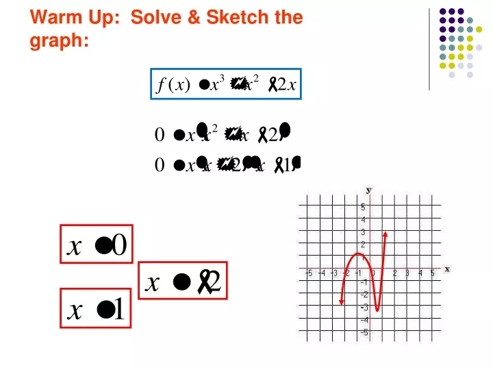 warm up solve sketch the graph