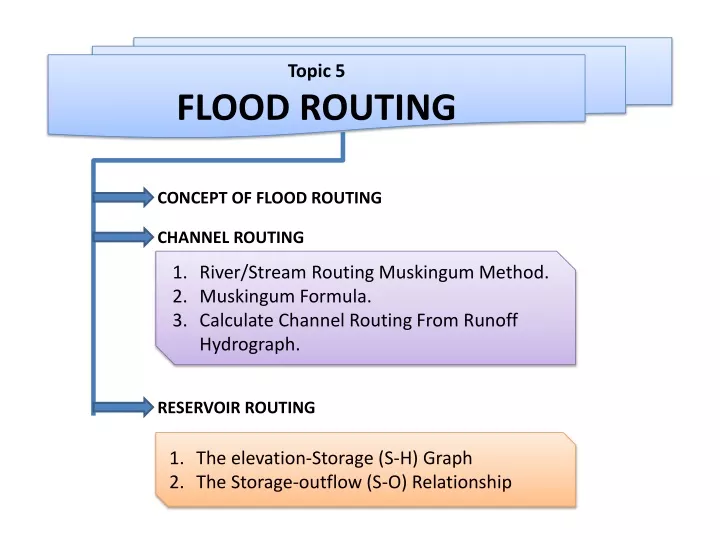 topic 5 flood routing