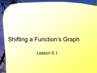 Shifting a Function’s Graph