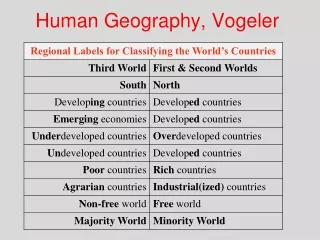 Human Geography, Vogeler