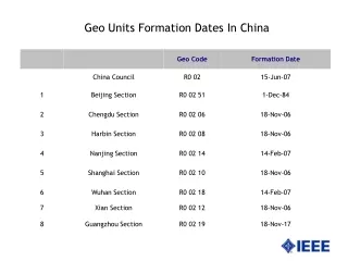 Geo Units Formation Dates In China