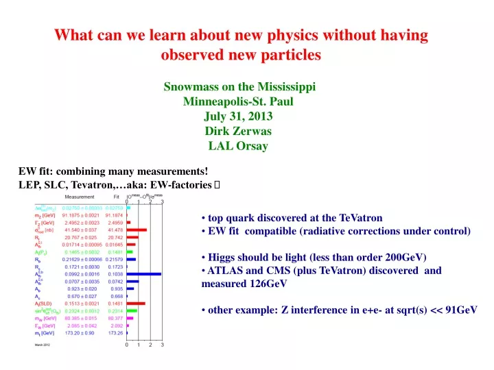 what can we learn about new physics without
