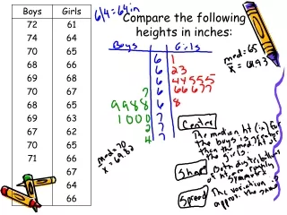 Compare the following heights in inches: