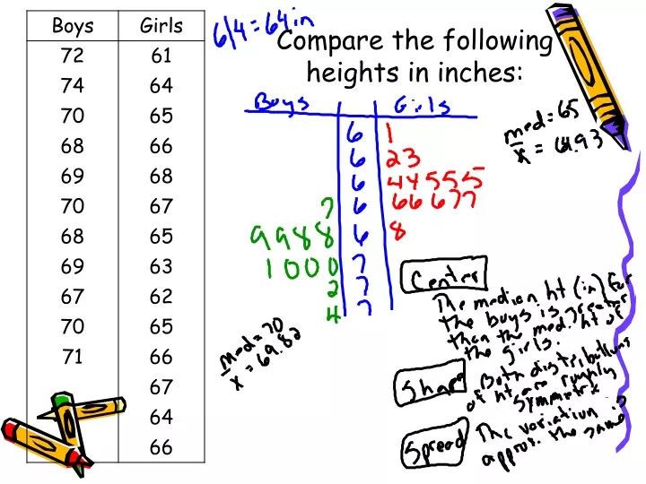compare the following heights in inches