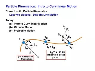 Particle Kinematics:  Intro to Curvilinear Motion