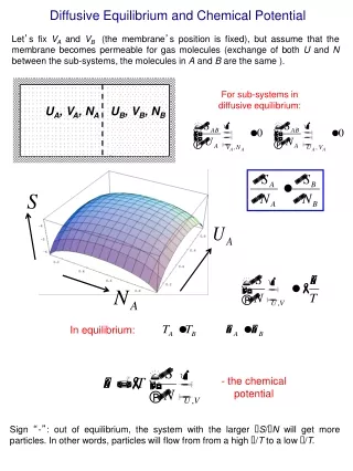 Diffusive Equilibrium and Chemical Potential