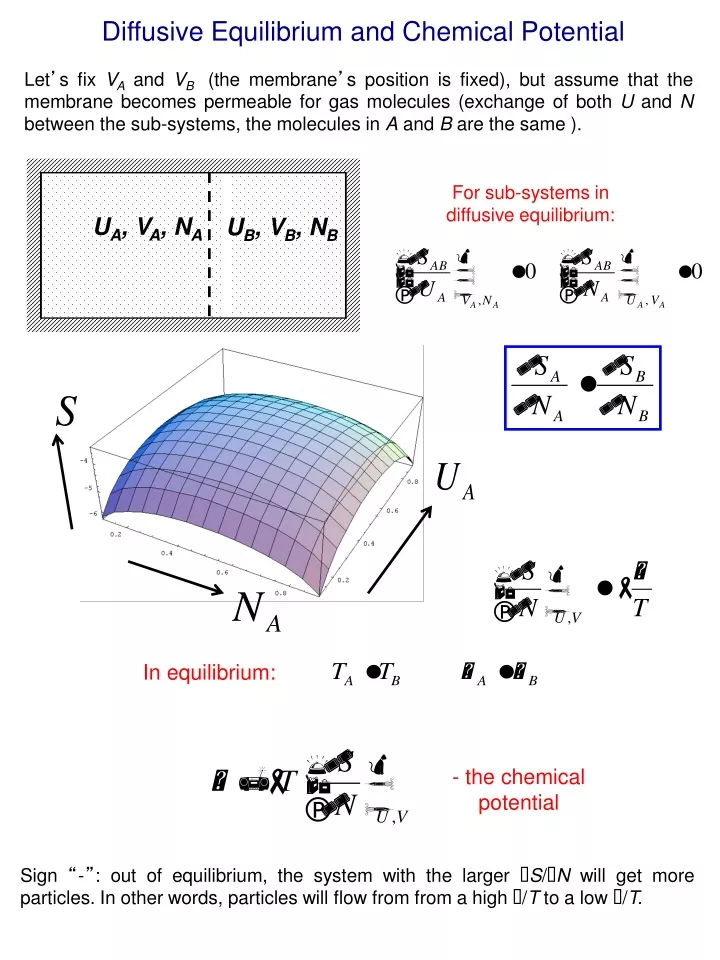 diffusive equilibrium and chemical potential