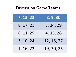 Discussion Game Teams