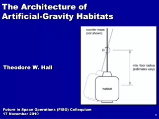 The Architecture of Artificial-Gravity Habitats