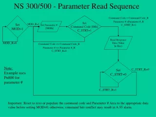 NS 300/500 - Parameter Read Sequence