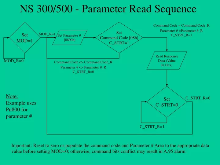 ns 300 500 parameter read sequence