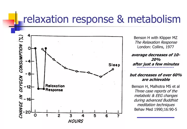 relaxation response metabolism