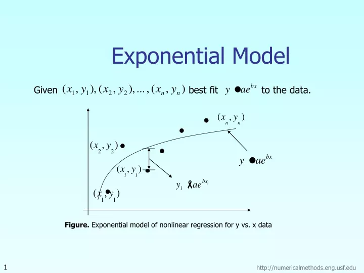 exponential model