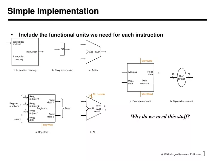 simple implementation