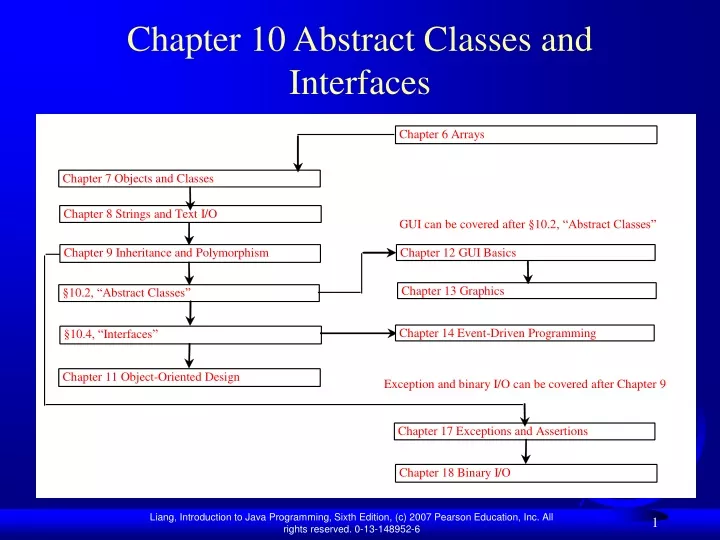 chapter 10 abstract classes and interfaces