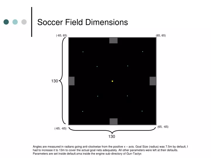 soccer field dimensions