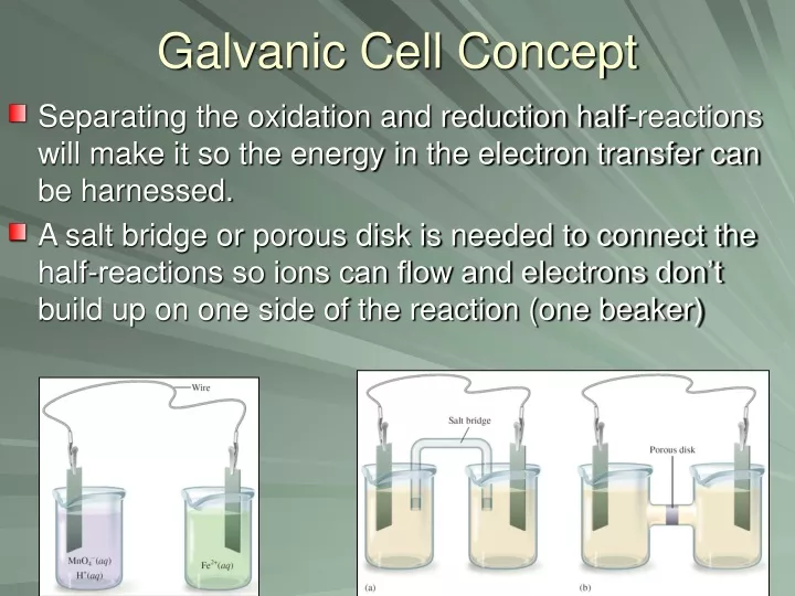galvanic cell concept