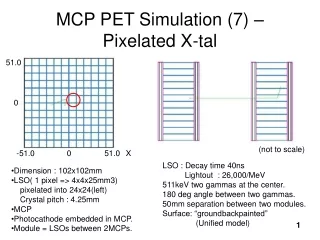 MCP PET Simulation (7) –  Pixelated X-tal