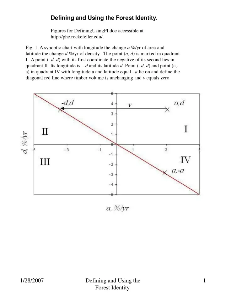 defining and using the forest identity figures