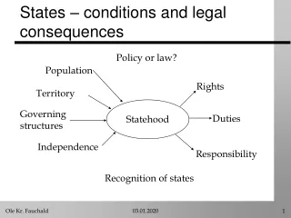 States – conditions and legal consequences