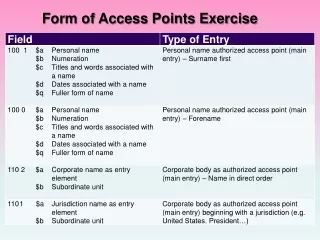 Form of Access Points Exercise
