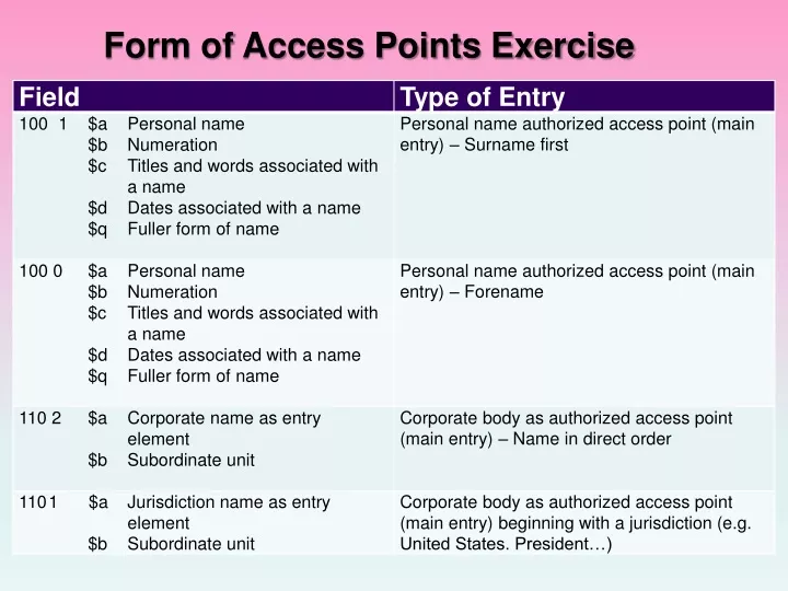 form of access points exercise