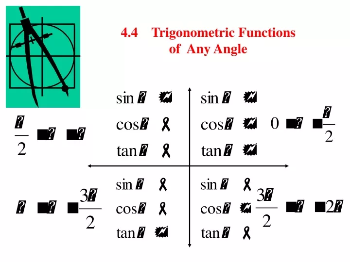 4 4 trigonometric functions of any angle