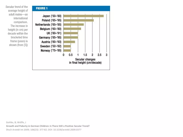 gohlke b w lfle j growth and puberty in german