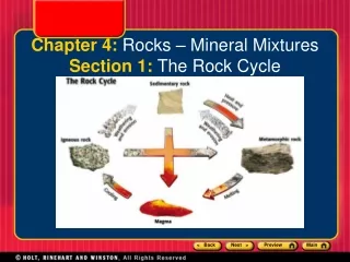 Chapter 4:  Rocks – Mineral Mixtures Section 1:  The Rock Cycle