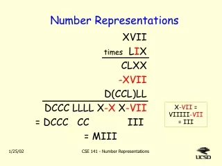 Number Representations