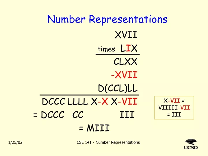 number representations