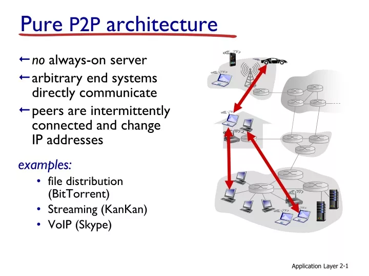 pure p2p architecture