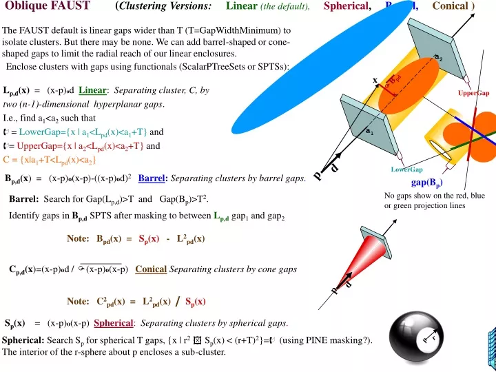 oblique faust clustering versions linear