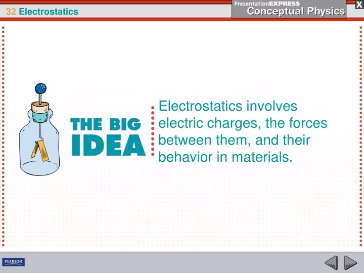 electrostatics involves electric charges