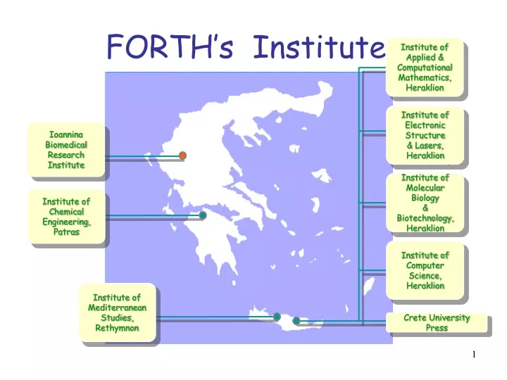 forth s institutes