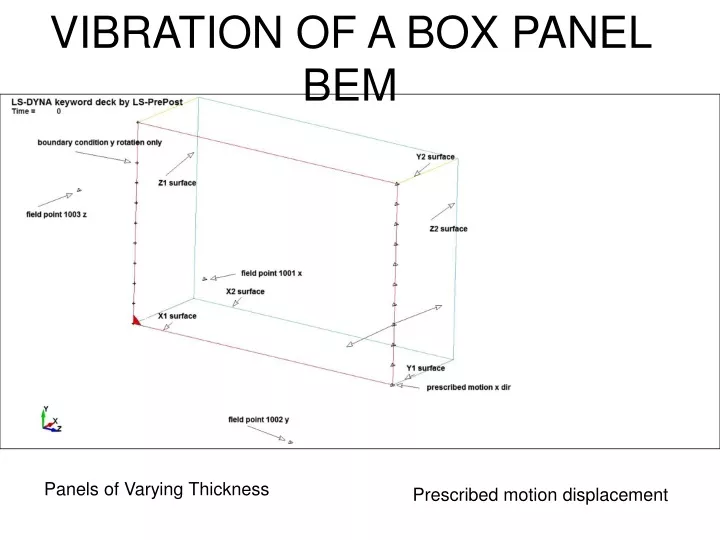 vibration of a box panel bem