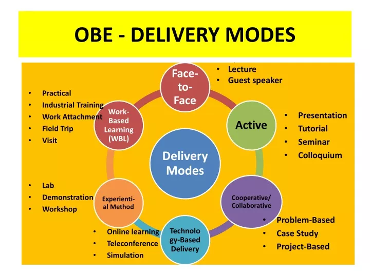 obe delivery modes