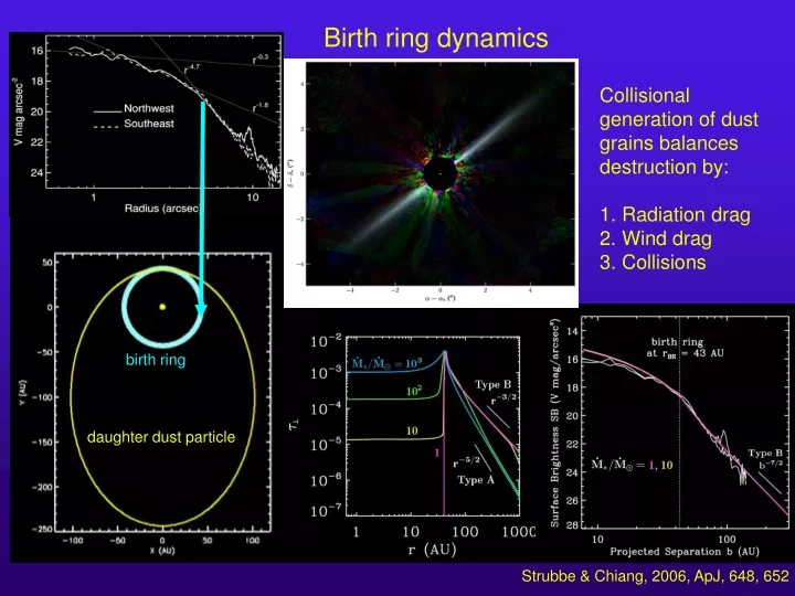 birth ring dynamics