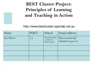 BEST Cluster Project: Principles of Learning  and Teaching in Action