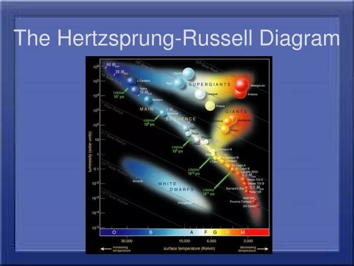 the hertzsprung russell diagram