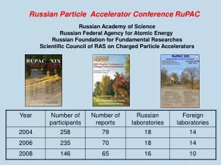 Russian Particle  Accelerator Conference RuPAC