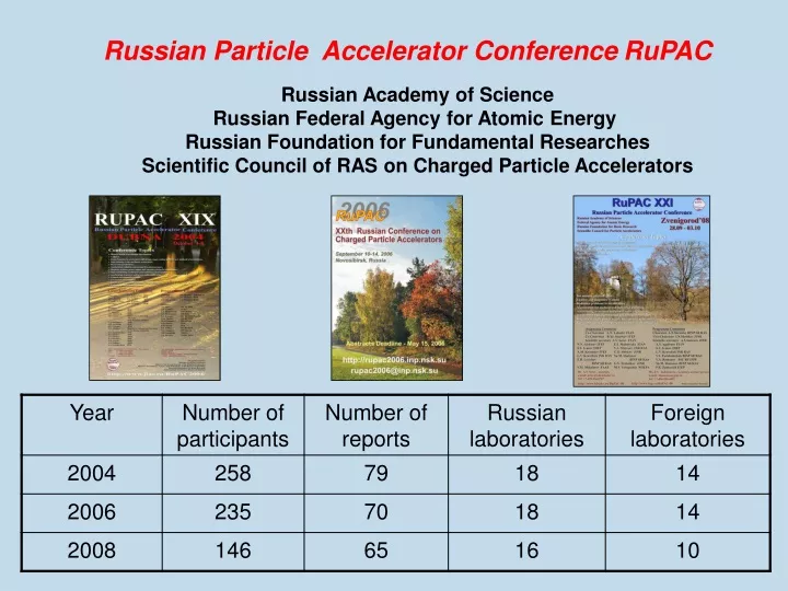 russian particle accelerator conference rupac